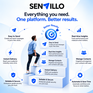 sendillo image
